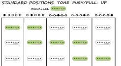 Strat push pull (2)